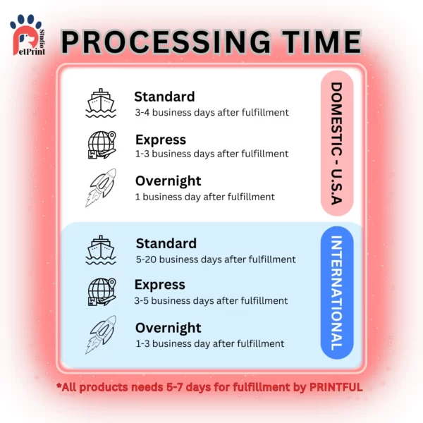 1. PROCESSING TIME - SIZES